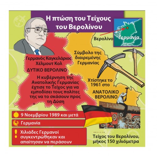 Brainbox Παγκόσμια Ιστορία (13017) Brainbox Παγκόσμια Ιστορία (13017)